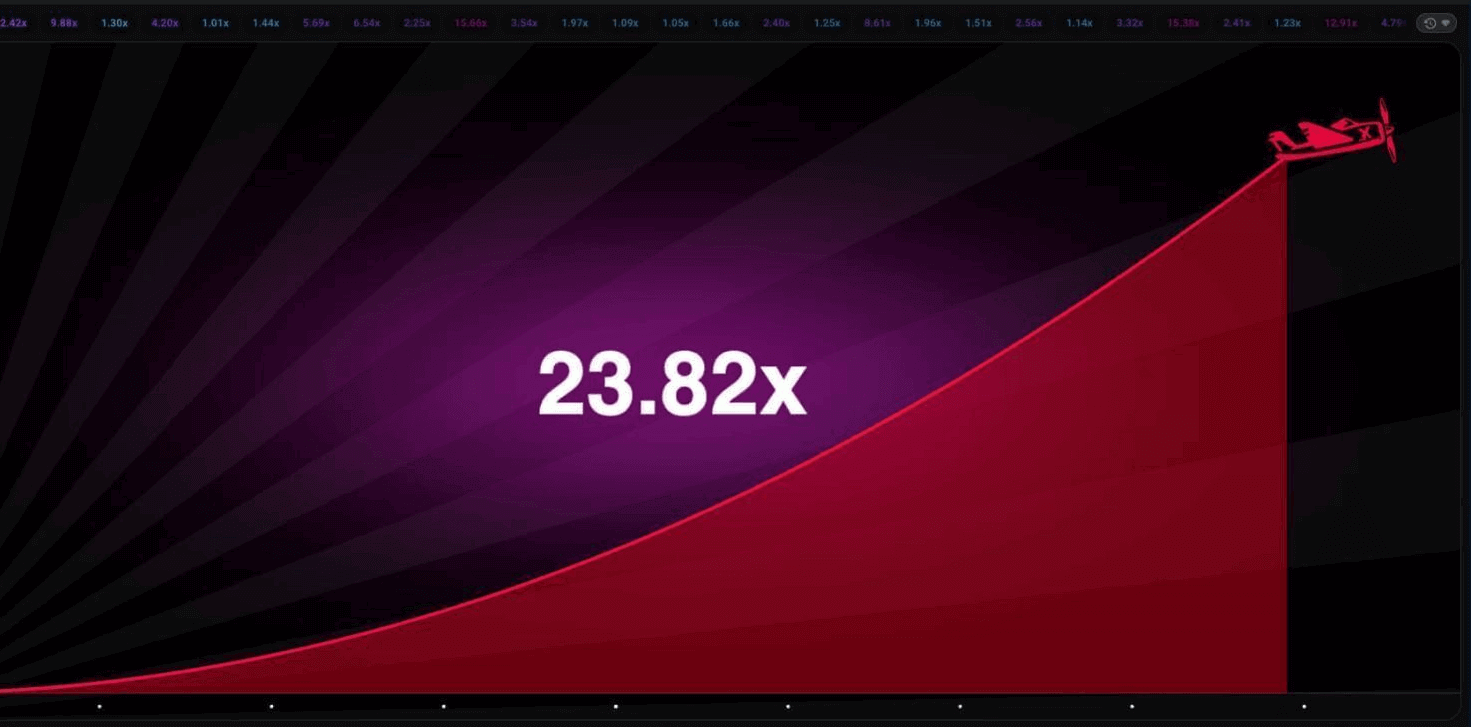 Aviator at Indibet Aviator game Indibet